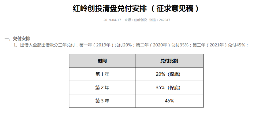 网贷起诉实例分析