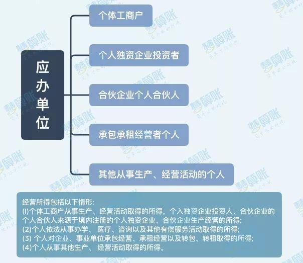 网贷逾期一次还完怎么办理及对征信的影响