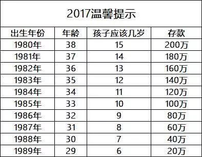 负债20万的人多吗