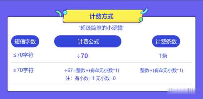 想协商还款卡卡贷：合成完整标题、去除不相关字，长度不超过70字节