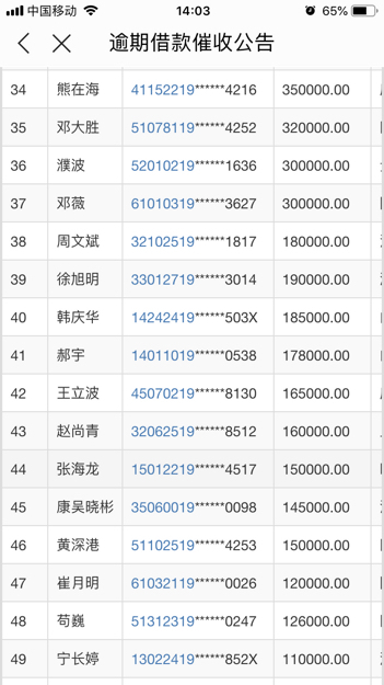 逾期半年以上可以贷网贷吗