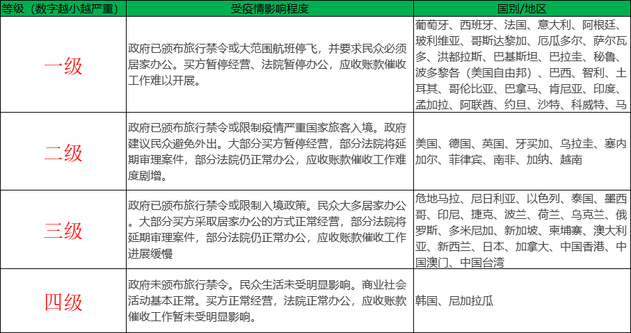 管理网贷催收的部门及职责