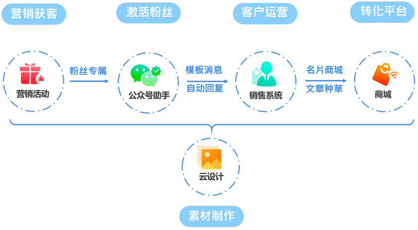 网贷各平台协商电话是多少及如何联系