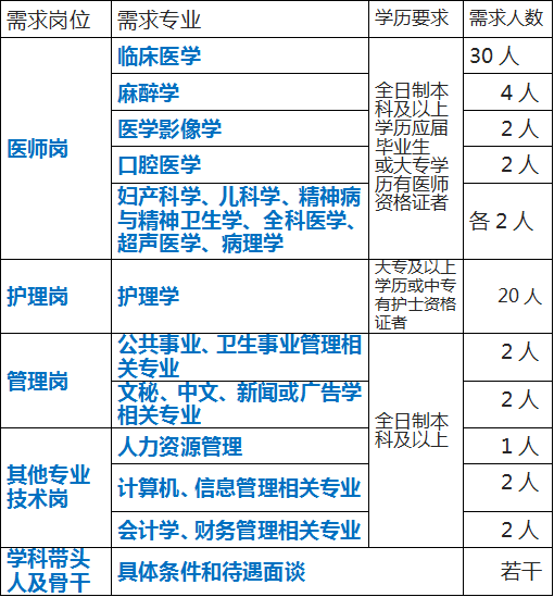 白山的网贷催收员招聘信息及工资详情