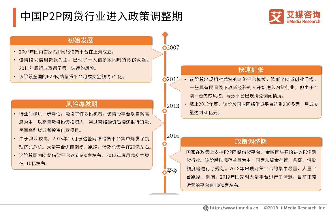 清退的网贷怎么协商期