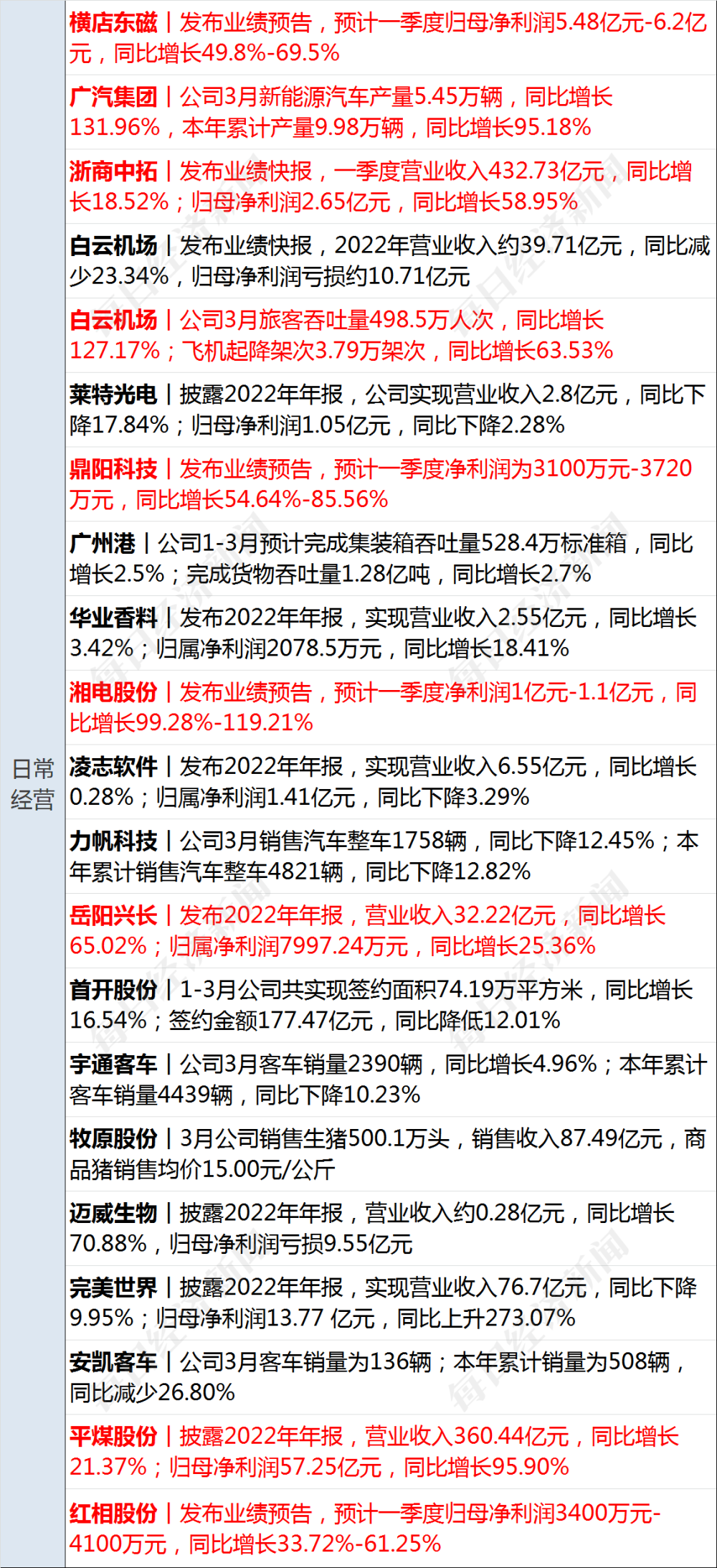 哪家网贷会起诉在上州、天全县和州互联网法院