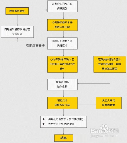 国企裁员协商还款流程及赔偿