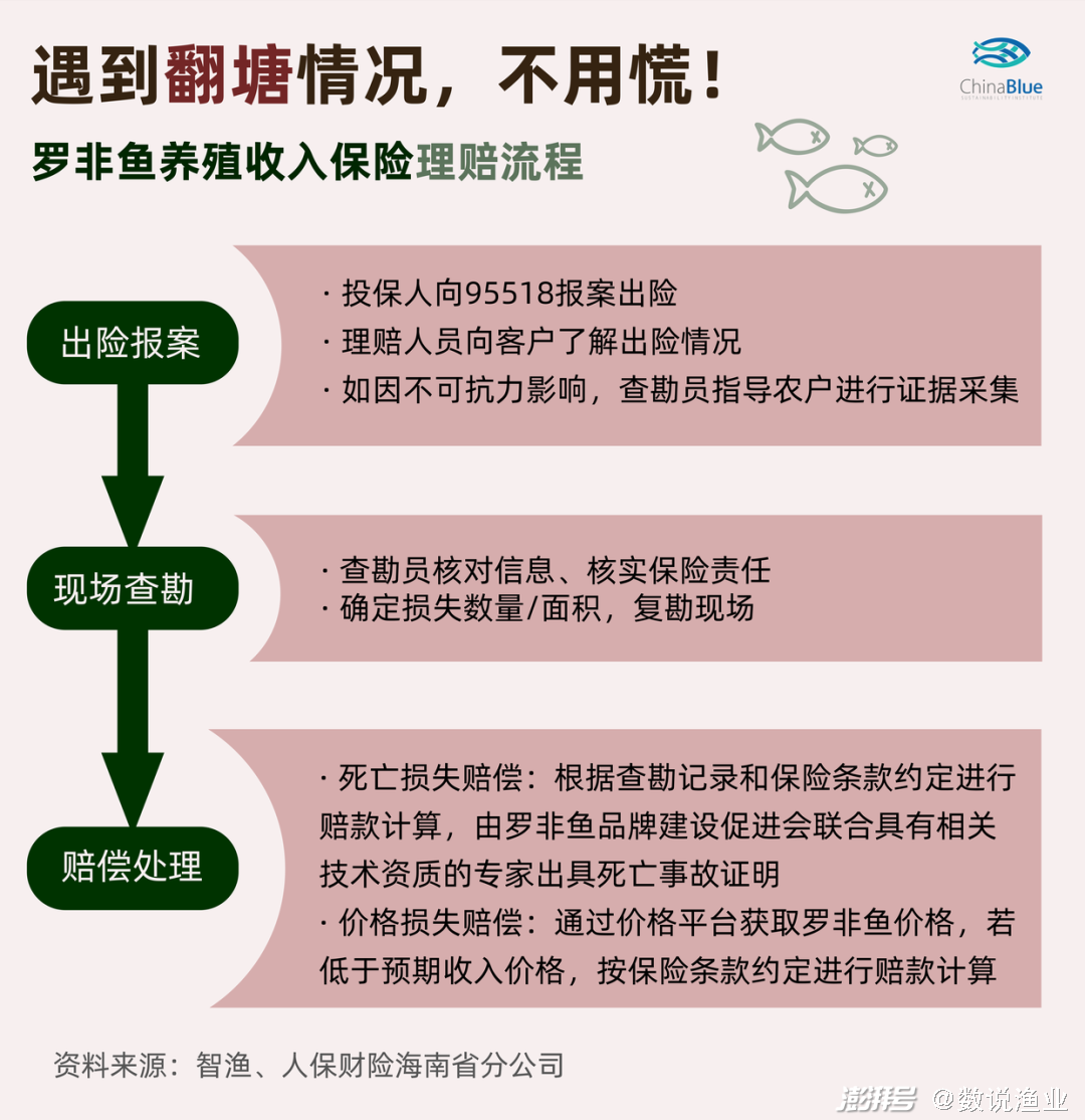 国企裁员协商还款流程及赔偿