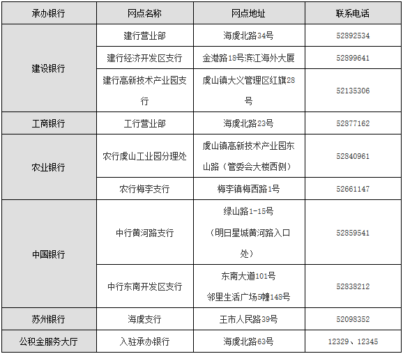 网贷需要还，不还会怎么样？还清才能贷房款吗？需要还利息吗？