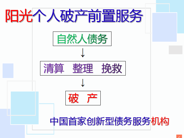 网贷催收2020年新规定：如何应对不良债务及防风险