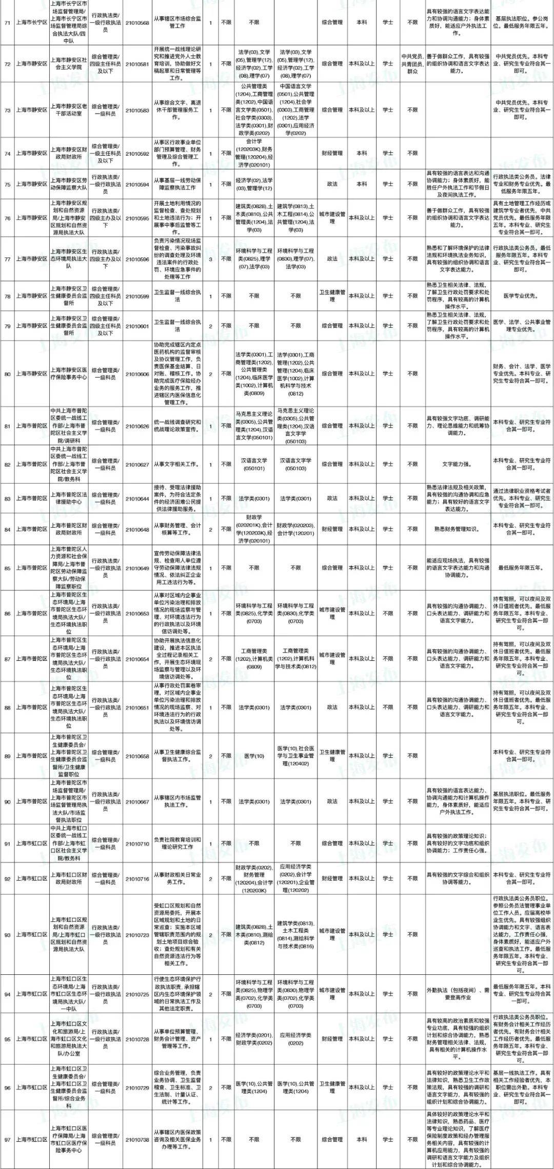 网贷催收员工作时间表