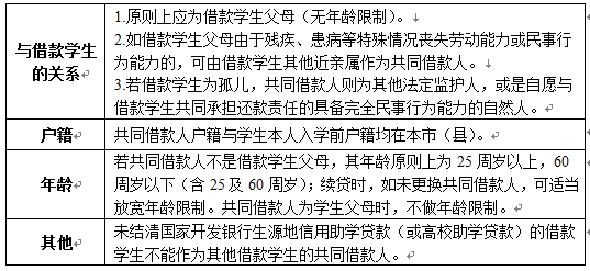 银监会规定协商还款流程、时间和期限，最长多久