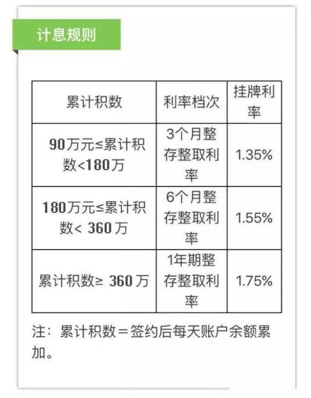 建设银行5万逾期2年利息及处理建议