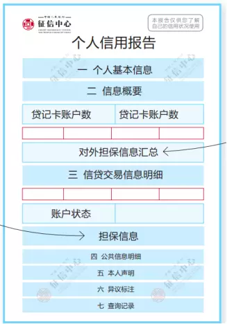 商银行信用卡逾期会上征信吗？