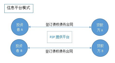 网贷催收员加微信协商还本金，有风险吗？