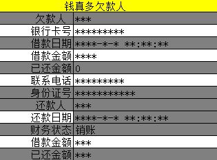 催收不知道哪家网贷公司骚扰怎么办？