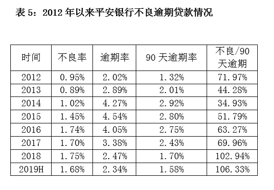 平安银行逾期6个月的借款，应如何处理？