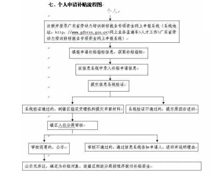 起诉个人网贷欠款的流程及有效性