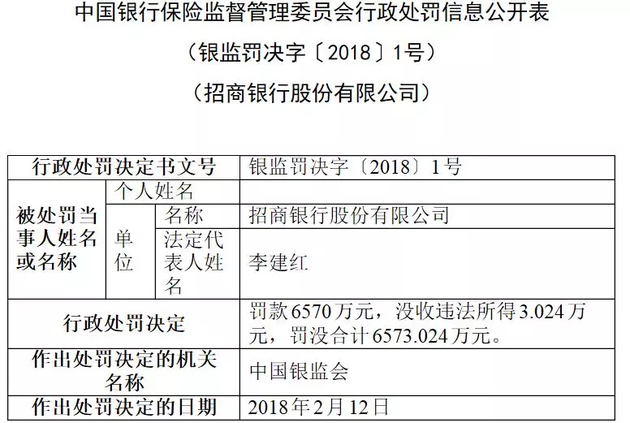 浦发银行贷款逾期一天罚金：新政策下逾期还款必知