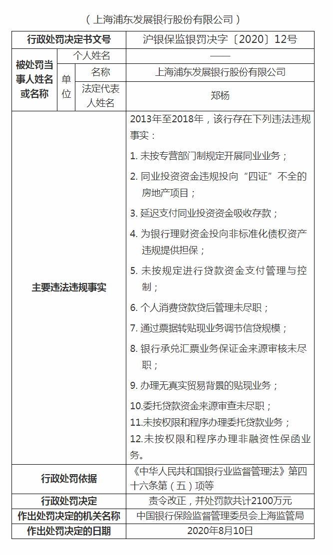 浦发银行贷款逾期一天罚金：新政策下逾期还款必知