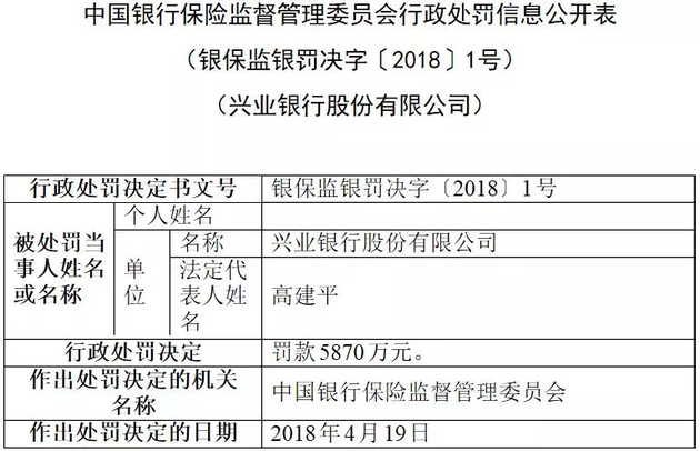 浦发银行贷款逾期一天罚金：新政策下逾期还款必知