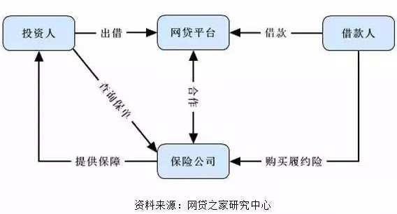 P2P网贷逾期被起诉的流程及影响分析