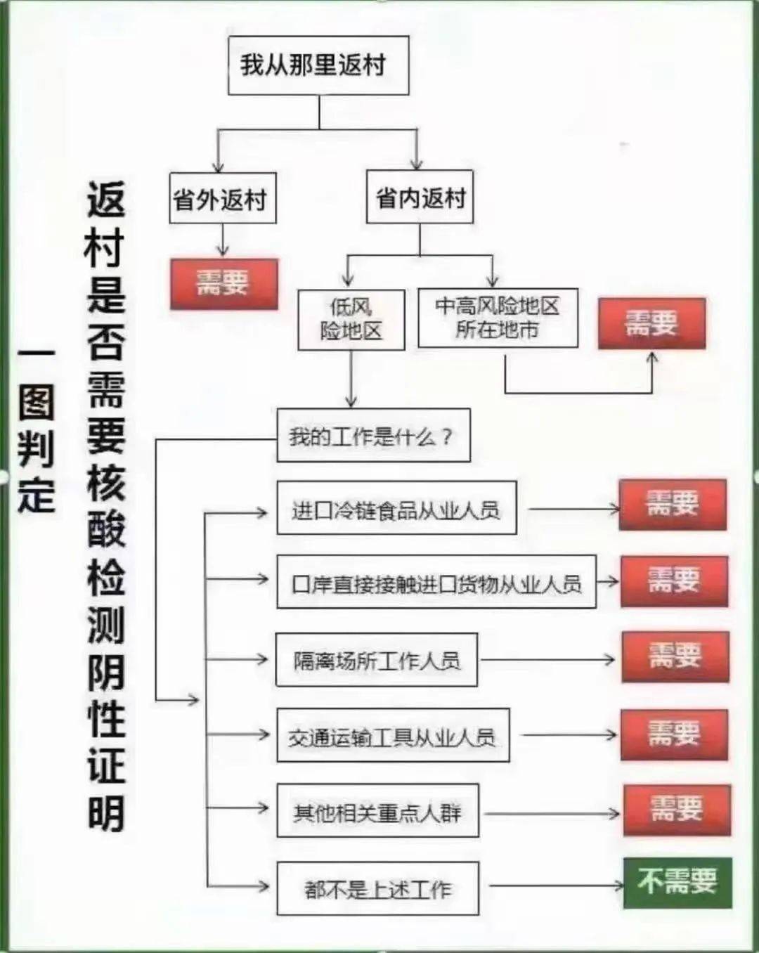 网贷不还起诉在哪里起诉，流程及被起诉流程