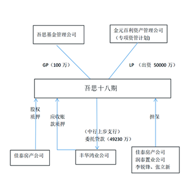 网贷不还起诉在哪里起诉，流程及被起诉流程