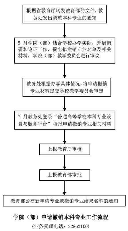 起诉网贷专业律师的流程与费用