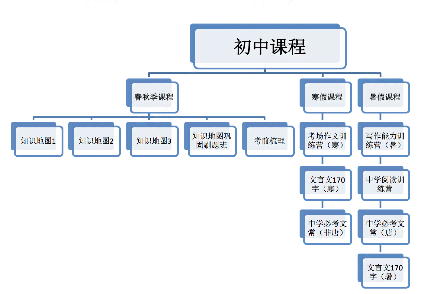 起诉网贷专业律师的流程与费用