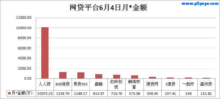 6个网贷逾期超过三个月怎么办，几年还能贷款吗？