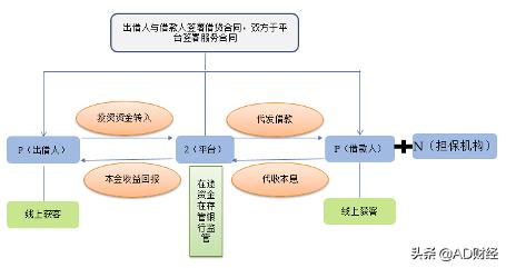 起诉网贷平台如何最快起诉，流程全解