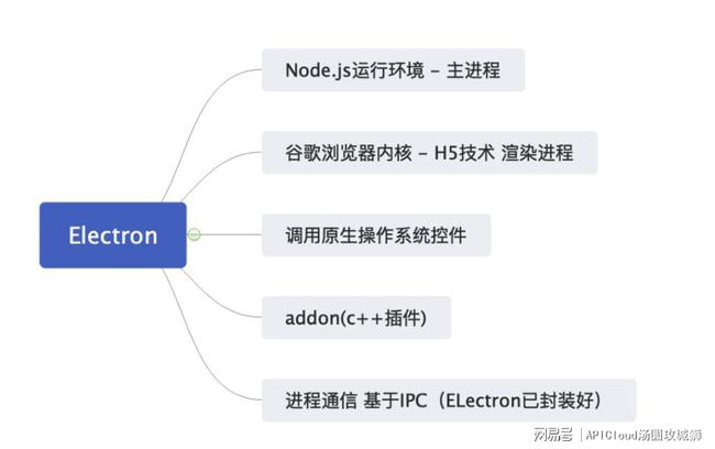 起诉网贷平台如何最快起诉，流程全解