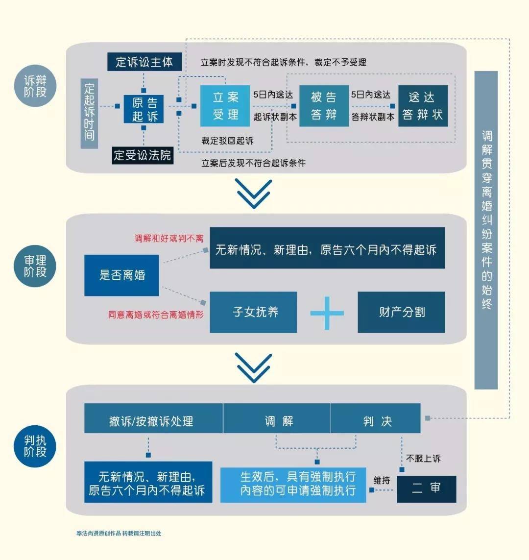 起诉网贷平台如何最快起诉，流程全解