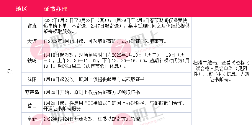 浦发消贷易逾期被起诉，审批时间及联系电话