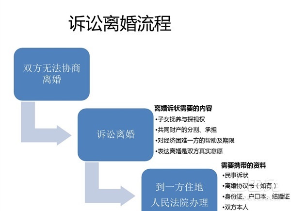 网贷催收威胁总说开庭，怎么办？是真的吗？审理起诉？