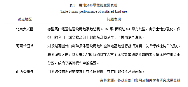 青州银通新农村融资逾期问题分析及解决方案