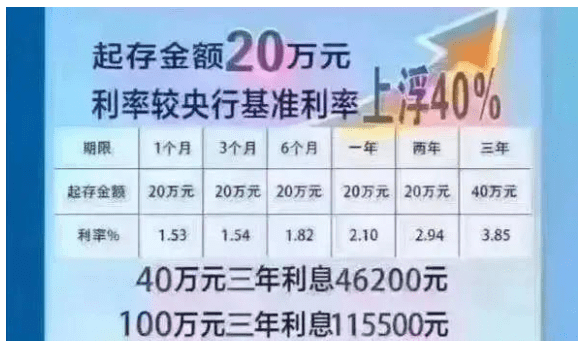 银行信用卡一万元逾期利息算法