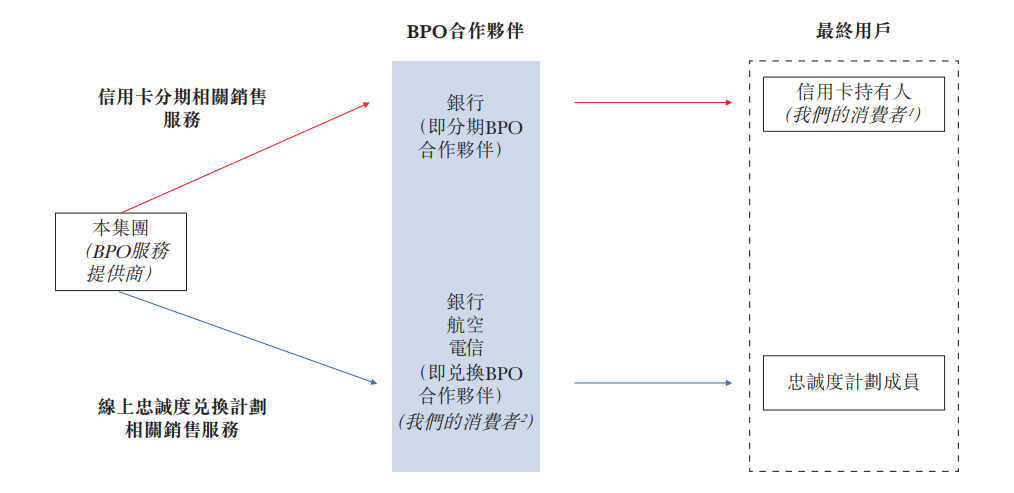 协商分期还款的机构是什么意思及流程