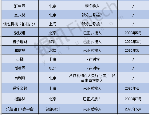 国家为啥不制止网贷催收：理解监管困境