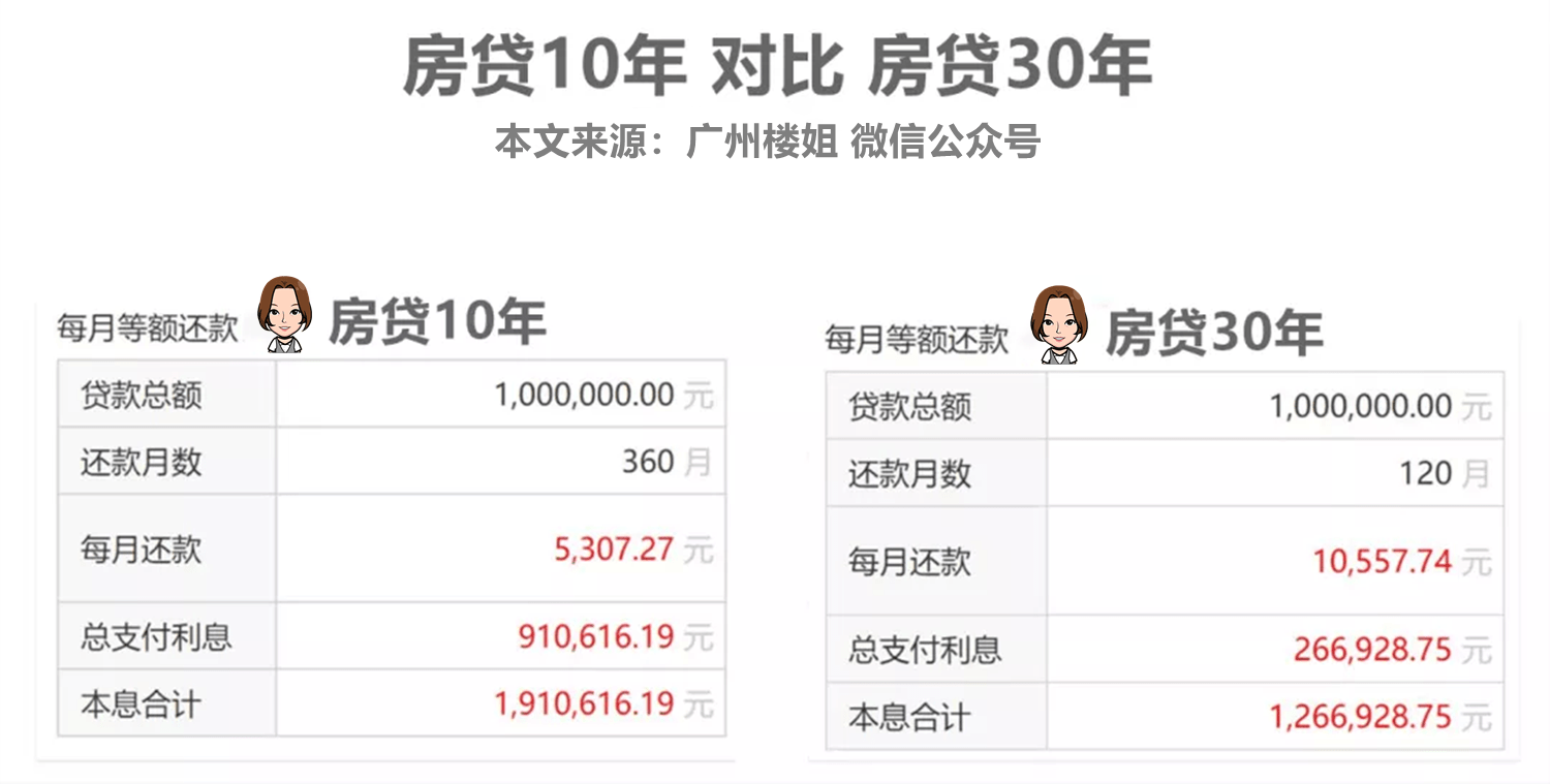 58网贷协商偿还本金合法可靠吗？怎么还？