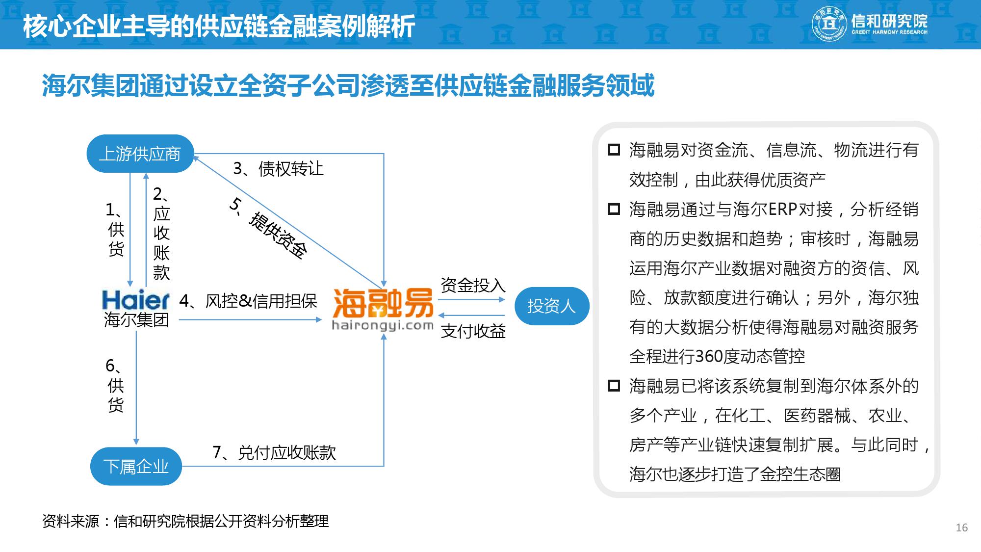 网贷协商联系方式及相关平台