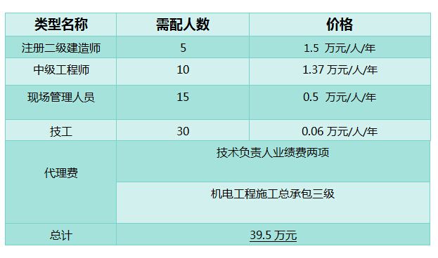 网贷协商号码怎么填写及相关解释和收费