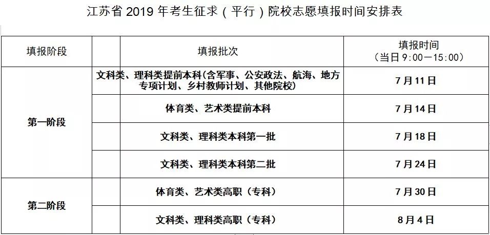 网贷协商号码怎么填写及相关解释和收费