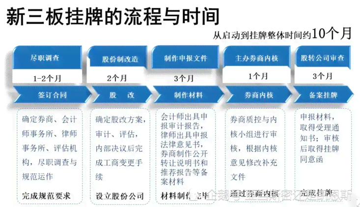 网贷催收步骤和时间流程