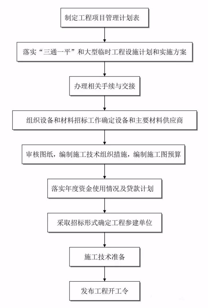 网贷催收步骤和时间流程