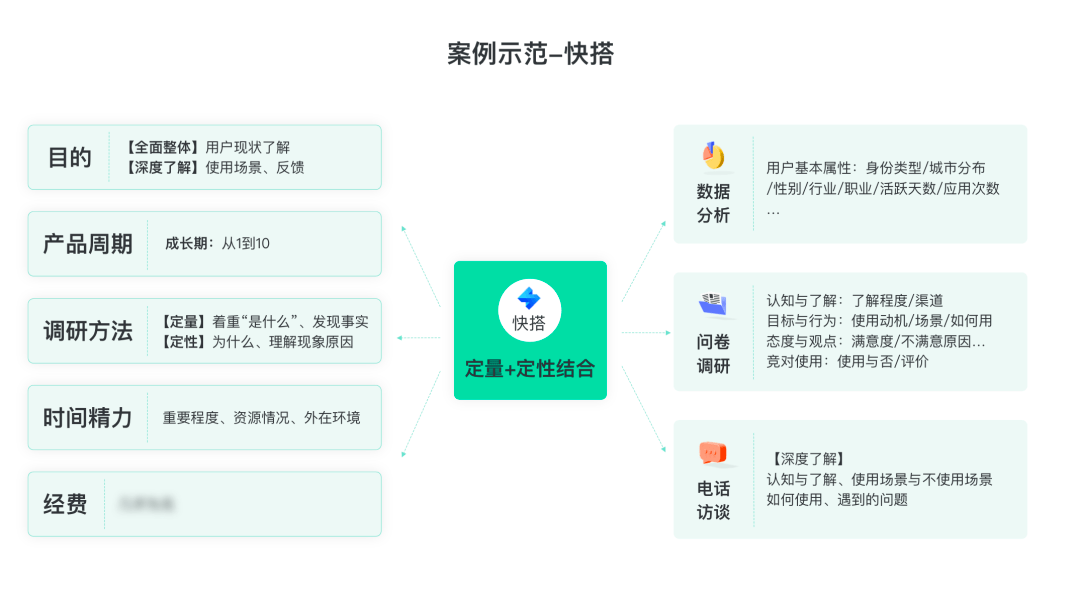 网贷催收步骤和时间流程