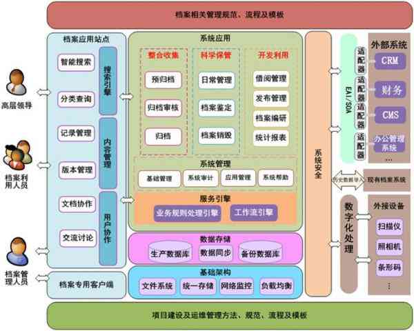 网贷催收步骤和时间流程