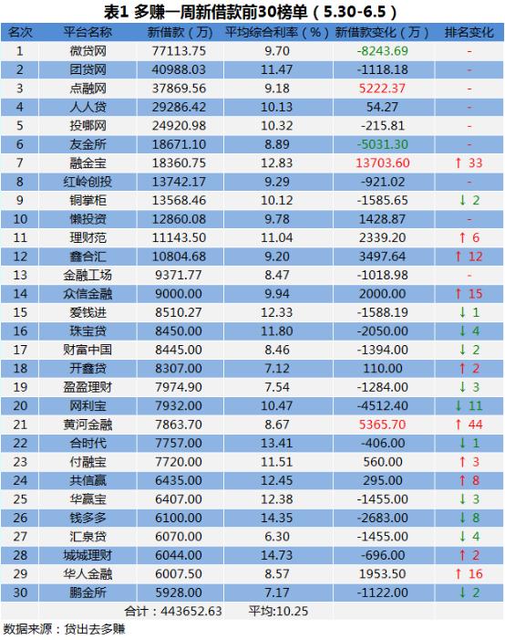 网贷利息可以更低多少协商