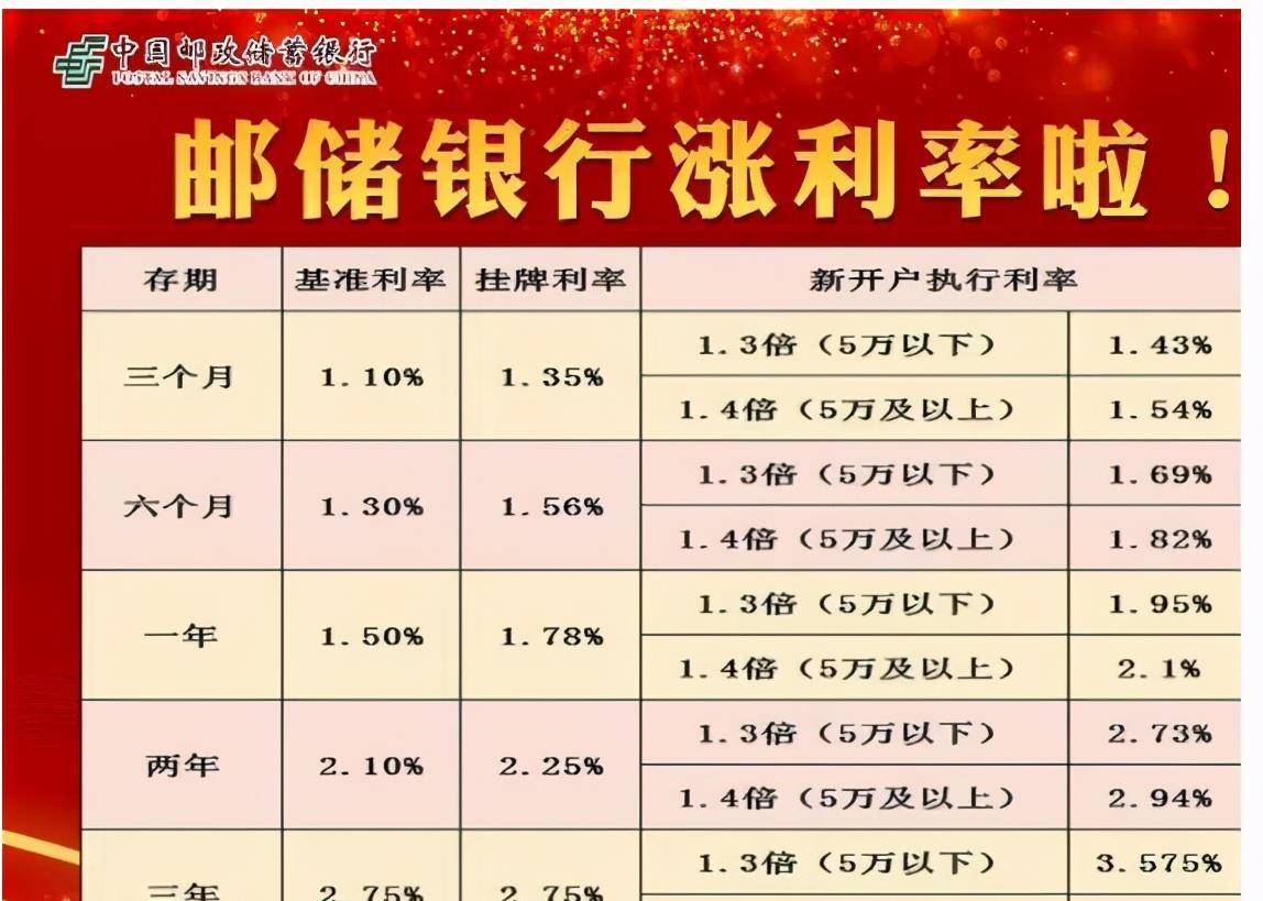 网贷利息可以更低多少协商